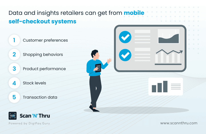 data-and-insights-for-retailers-from-mobile-self-checkout-systems