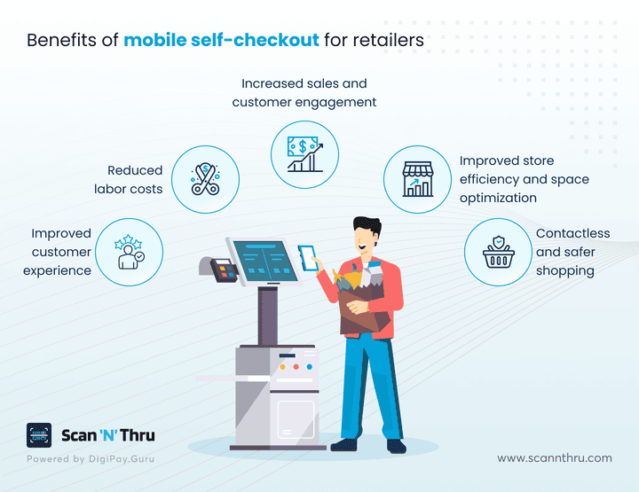 benefits-of-mobile-self-checkout-for-retailers