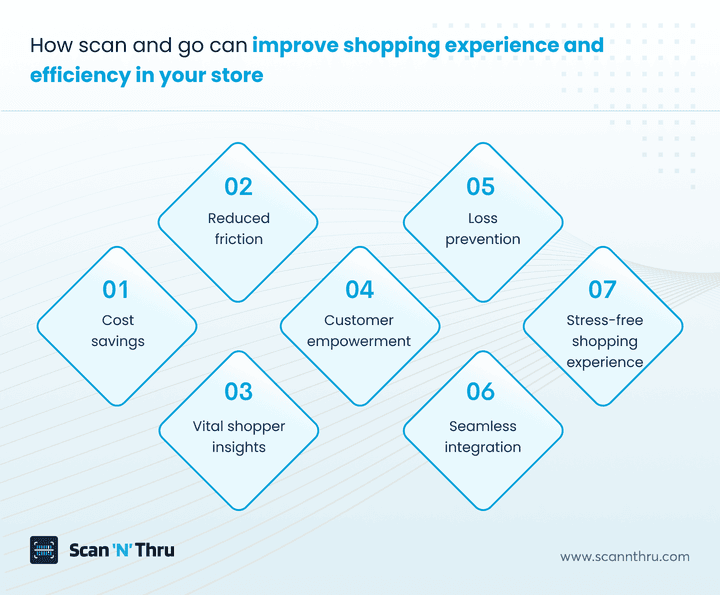 how-scan-and-go-redefines-the-shopping-experience