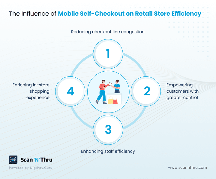 influence-of-mobile-self-checkout-on-retail-store