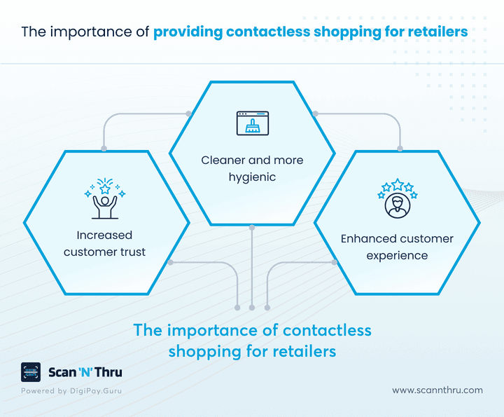 the-importance-of-contactless-shopping-for-retailers
