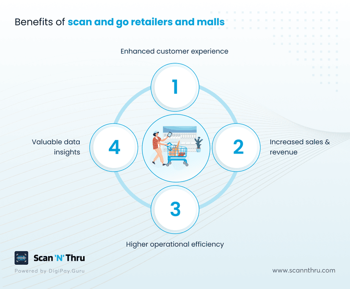 benefits-of-scan-and-go-retailers-and-malls