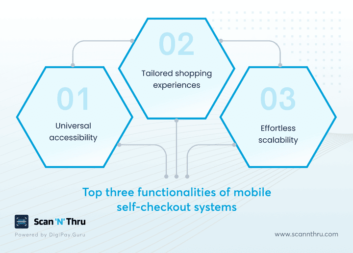top-three-functionalities-of-mobile-self-checkout-systems