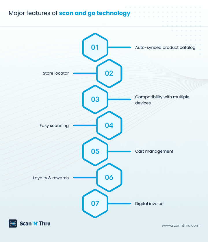 major-features-of-scan-and-go-technology